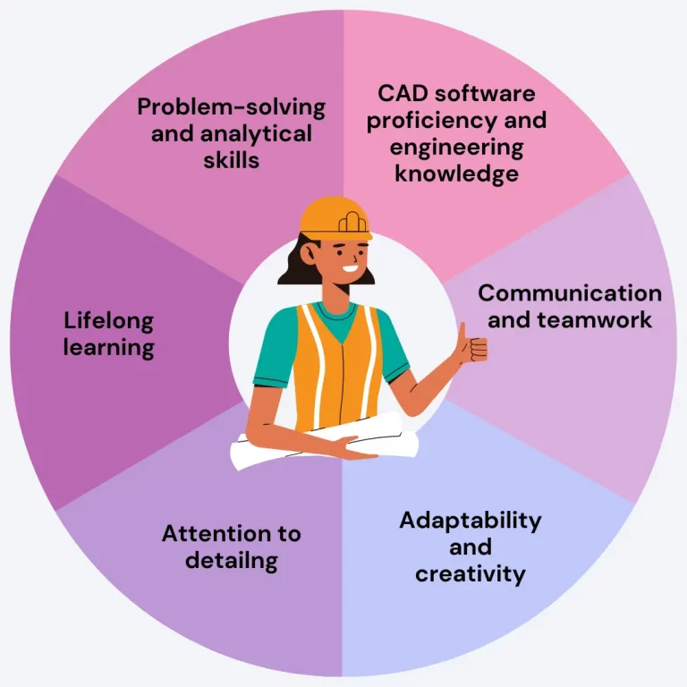 Is mechanical engineering a good career for future blog infographic